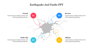 Example Of Earthquake And Faults PPT For Presentation