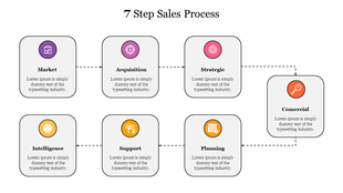 7 Step sales process diagram slide showing interconnected stages from market to commercial with color coded icons and text.