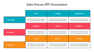 Sales process PowerPoint slide showing a table with four stages from develop to operate with corresponding tasks.