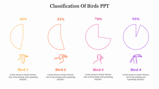 Slide featuring bird classification with four colorful pie charts showing percentages alongside labeled illustrations.