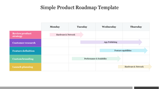 Product roadmap template with a table layout, featuring five color coded tasks, and arrows indicating the progress.