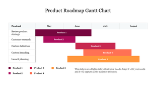 Product roadmap Gantt chart displaying tasks such as product strategy review and launch planning over five months.