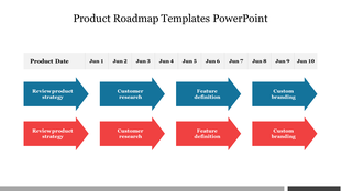Horizontal roadmap layout with blue and red arrow shapes arranged in rows, aligned under a date grid.
