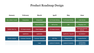Colorful six month product roadmap slide showcasing key projects and initiatives scheduled across January to June.