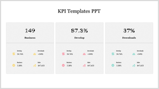 KPI dashboard slide with key metrics for business, development, and downloads, showing percentages with icons.