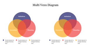 Double Venn diagram with overlapping circles labeled initiation, planning, and execution each with three caption areas.