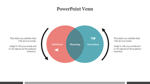 Colorful venn diagram slide showing Initiation, Planning, and Execution with arrows pointing in a circular motion with text.