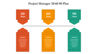 Timeline slide for a project manager 30, 60, and 90 day plan with color coded sections for each period
