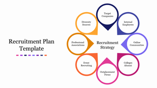 Recruitment plan template featuring eight colored teardrop segments, each with labels, arranged in a circular pattern.