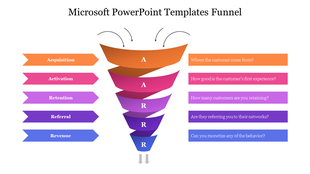 Layered funnel graphic in gradient colors, detailing customer engagement stages from acquisition to revenue.