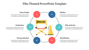 Film industry PPT slide depicting the journey from story or script to distribution in a color coded circular form with text.