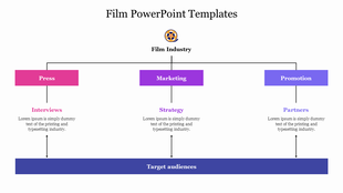 Film industry diagram in a flowchart layout with pink, purple, and blue boxes connected by black lines.