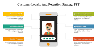 Customer retention and loyalty strategies diagram featuring a phone with a customer rating and surrounding strategies.
