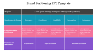 Brand positioning table with for relevance, consistency, credibility, inspiration, and uniqueness, spanning three rows.