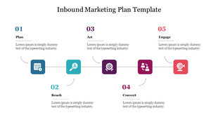 An inbound marketing plan featuring five steps, each with an icon and label, progressing from plan to engage.