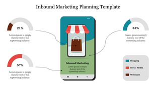 Inbound marketing planning chart with phone graphic and colored gauges showing tactic effectiveness by percentage.