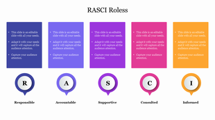 An infographic slide showing the five RASCI roles with corresponding color coded icons with placeholder text.