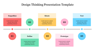Design thinking infographic with a process flow five colored boxes above and below a central line, each labeled and numbered.