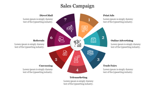 Sales campaign PowerPoint slide featuring seven strategies from print Ads to direct mail icons and placeholder text.