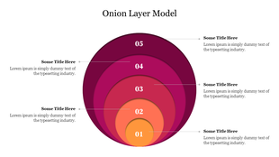 Layered circles in a gradient onion model, each labeled 01 to 05 with title areas in a white background.