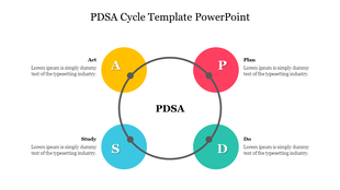 PDSA cycle diagram slide with four colored sections representing plan, do, study, and act in a circular layout with text.