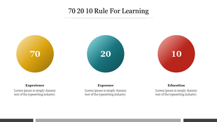 Infographic showing the 70 20 10 rule for learning, with experience, exposure, and education with colored circles.