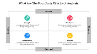 What Are the Four Parts of a SWOT Analysis — Full Analysis, One Clean Slide