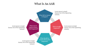 What Is An AAR PowerPoint Presentation Template Slide