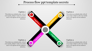 Business process flow slide showing four steps arranged in an X shape with colored labels and numbers around a center point.