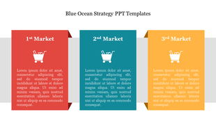 A PowerPoint slide showing the Blue Ocean Strategy with three markets in different colors, each with space for descriptions.