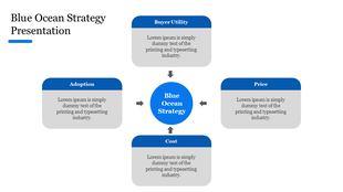 Blue themed ocean strategy slide with central circle paired with four text boxes by gray arrows.