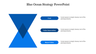 Blue ocean strategy diagram featuring two inverted triangles and three labeled sections with text on the right.