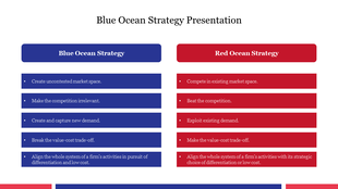 Blue and red ocean strategy comparison slide outlining the differences between blue and red ocean market approaches.