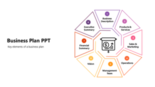 Eight-segment octagon displaying core components of a business plan, each segment labeled with elements.