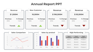 Annual report template featuring financial metrics, performance comparisons, and graphical data visualizations.