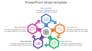 A wheel diagram with five colored hexagons with icons, arranged around a central gear, and arrows connecting each.