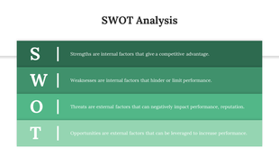 Structured SWOT analysis graphic featuring green-toned rows for strategic evaluation of business factors.