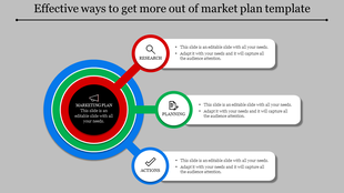 Market plan slide with a central black circle surrounded by colored rings in blue, green, and red, linked to captions.