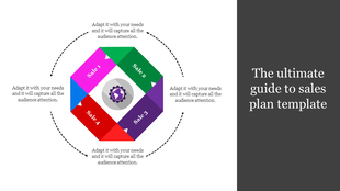 Square sales plan diagram with four colored sections labeled sale 1 to sale 4 surrounding a gear icon in the center.