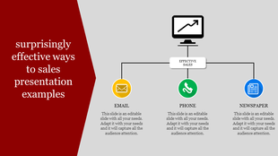 A flowchart for effective sales, connecting a computer icon to email, phone, and newspaper icons, with a sidebar on the left.