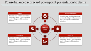 Business scorecard template featuring finance, business process, customer focus, and growth, with central strategy goals.