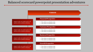 Balanced scorecard slide with sections for vision, financial, customer, business, and growth perspectives on a red theme.