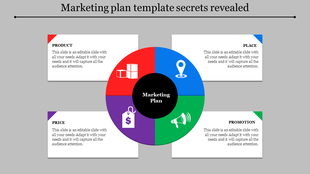 Marketing plan diagram with four labeled sections in red, blue, purple, and green, and corresponding text boxes for content.