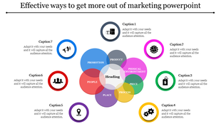 Marketing diagram featuring seven labeled sections in colorful circles with icons and a central heading area.