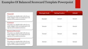 Balanced scorecard PowerPoint slide with sections for financial, customer, business processes, and learning goals.