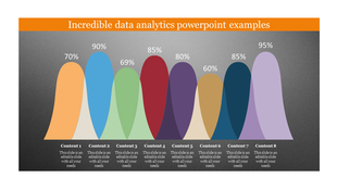 Data analytics slide featuring eight colored peaks with percentage labels, representing various content metrics.