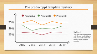 PowerPoint template showing a line graph with three products A, B, and C plotted over time from 2015 to 2019.