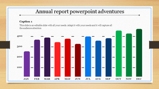 Colorful bar chart slide for an annual report in PowerPoint, displaying monthly data from January to December.