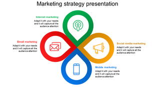 Clover shaped diagram with green, red, yellow, and blue loops, each with a marketing strategy icon and description.