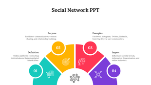 Semi-circular infographic with four numbered segments highlighting social network definition, purpose, examples, and impact.